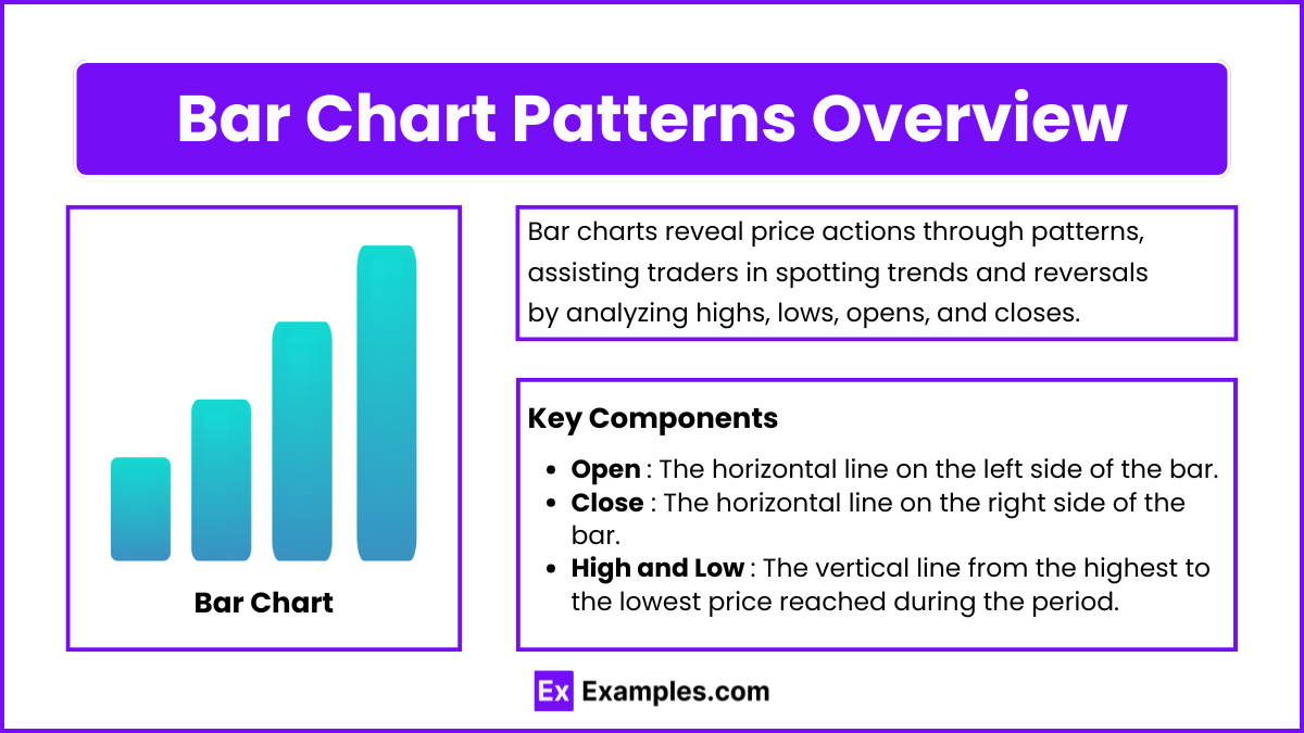 Bar Chart Patterns Overview