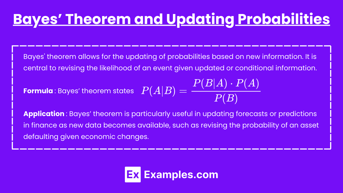 Bayes’ Theorem and Updating Probabilities