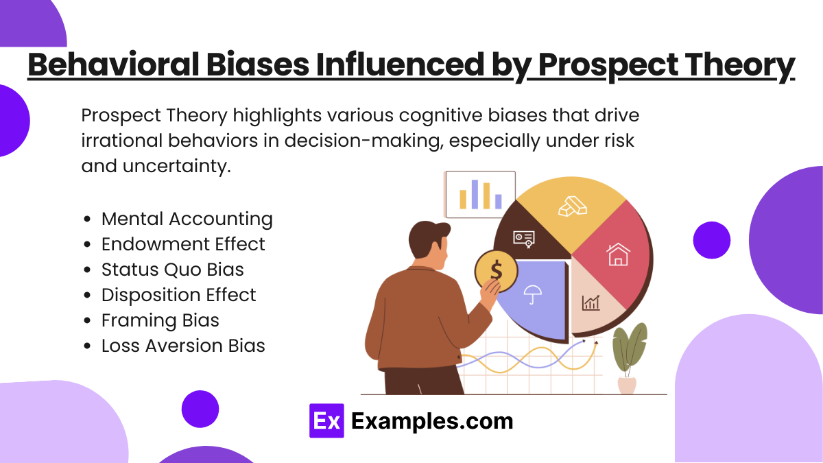 Behavioral Biases Influenced by Prospect Theory