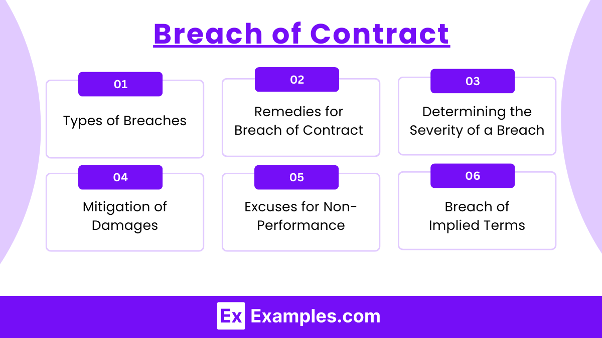 Breach of Contract