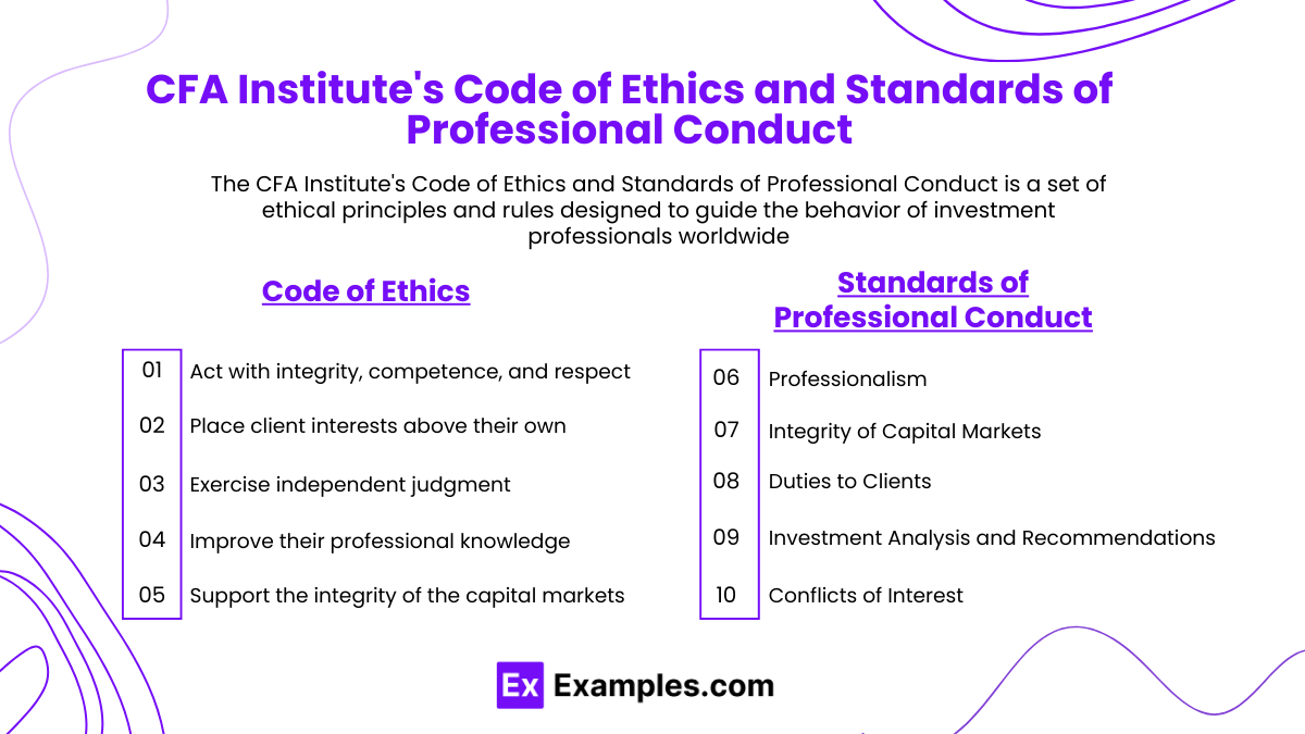 CFA Institute's Code of Ethics and Standards of Professional Conduct