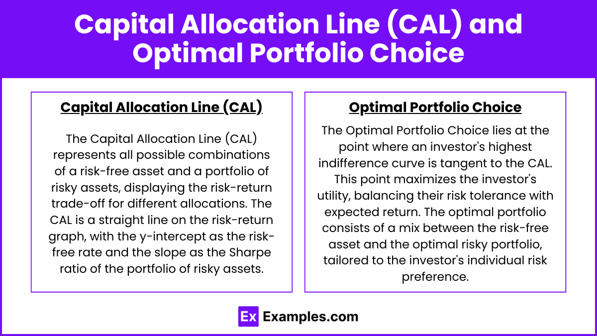 Capital Allocation Line (CAL) and Optimal Portfolio Choice