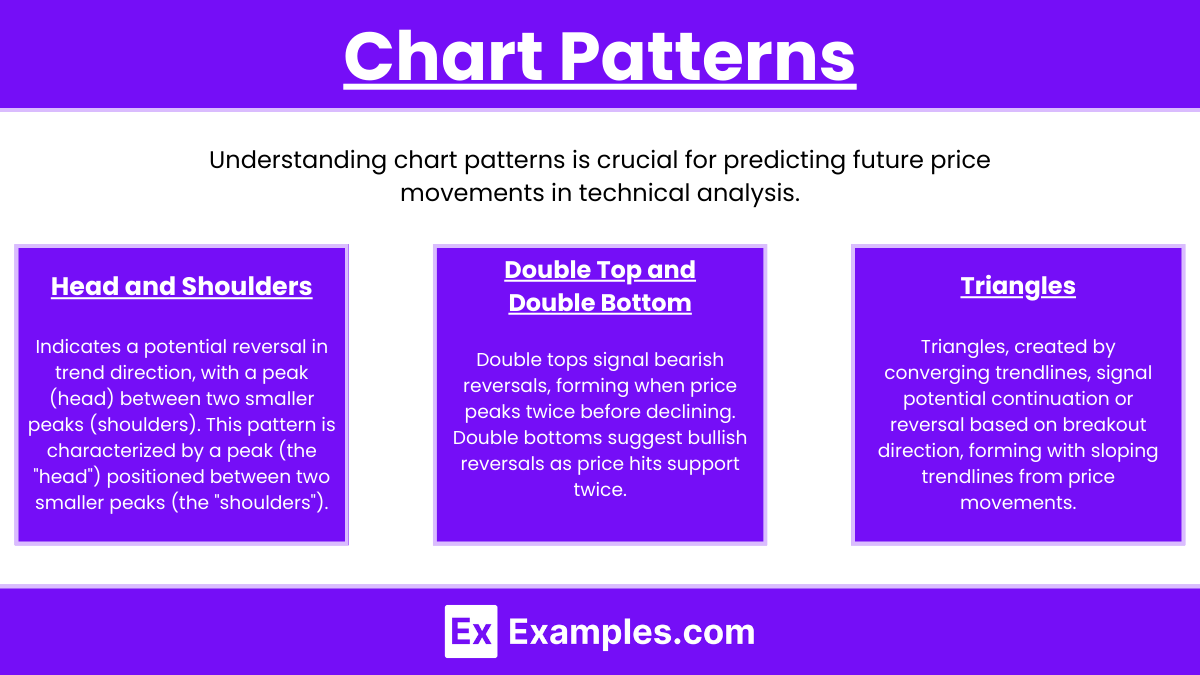 Chart Patterns