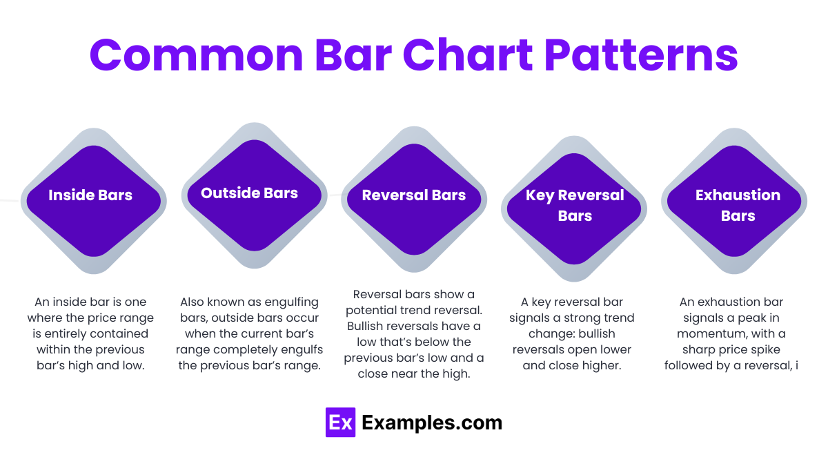 Common Bar Chart Patterns