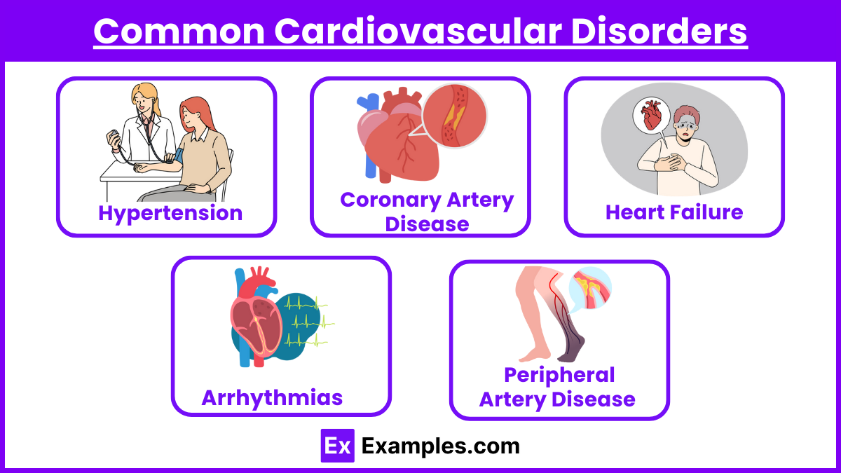 Common Cardiovascular Disorders