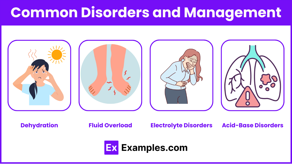 Common Disorders and Management