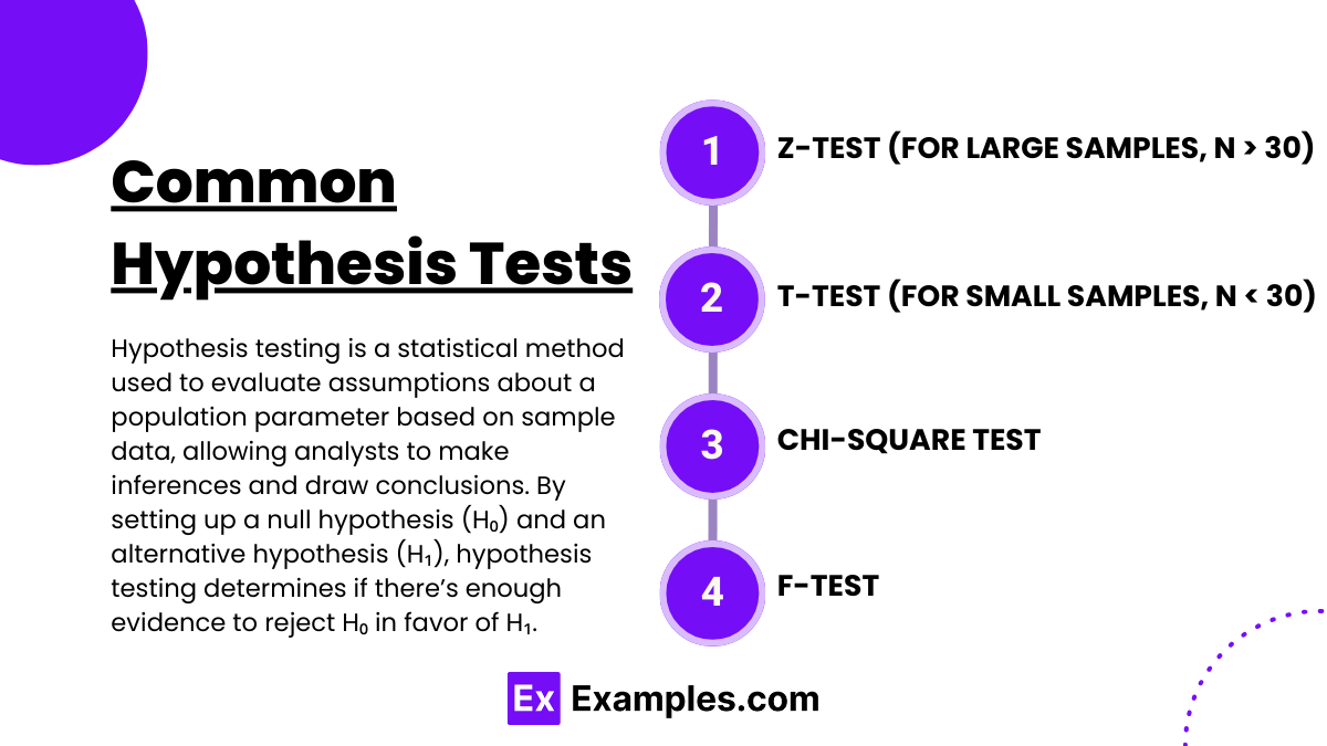 Common Hypothesis Tests