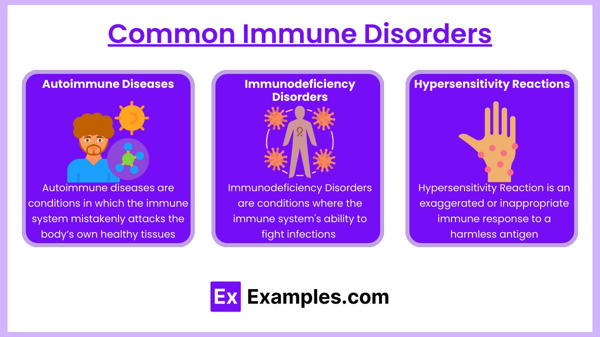 Common Immune Disorders