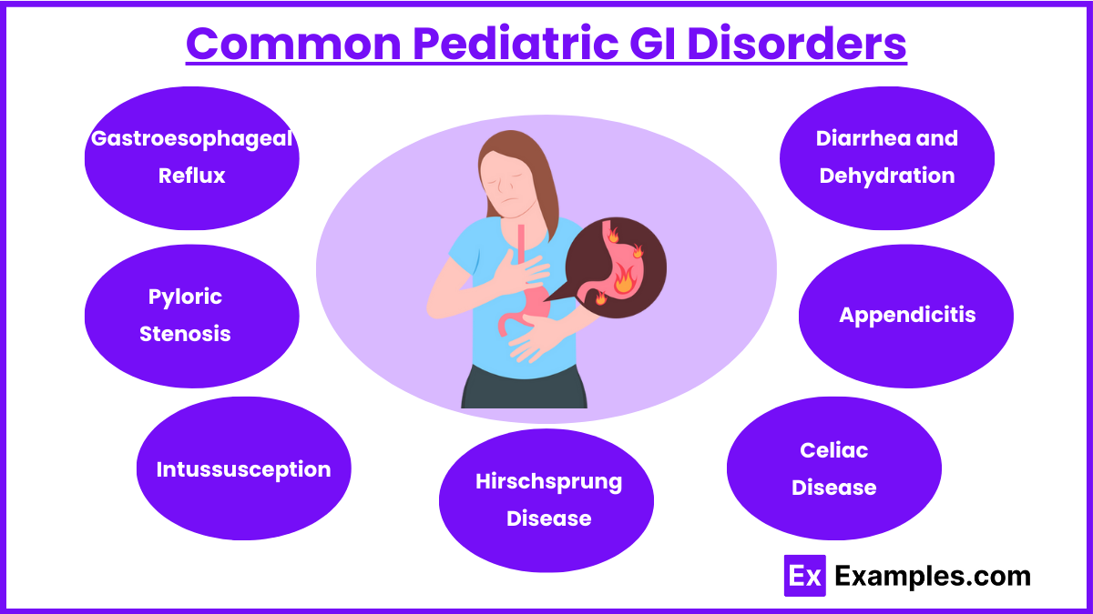 Common Pediatric GI Disorders