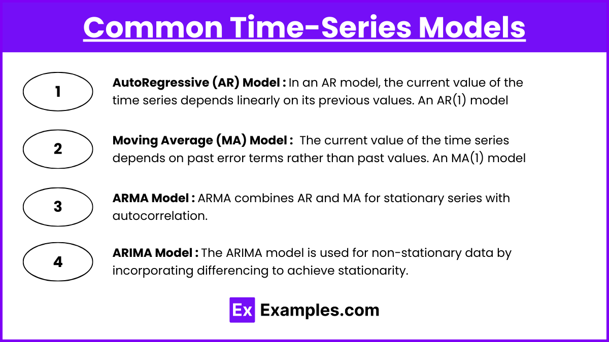 Common Time-Series Models