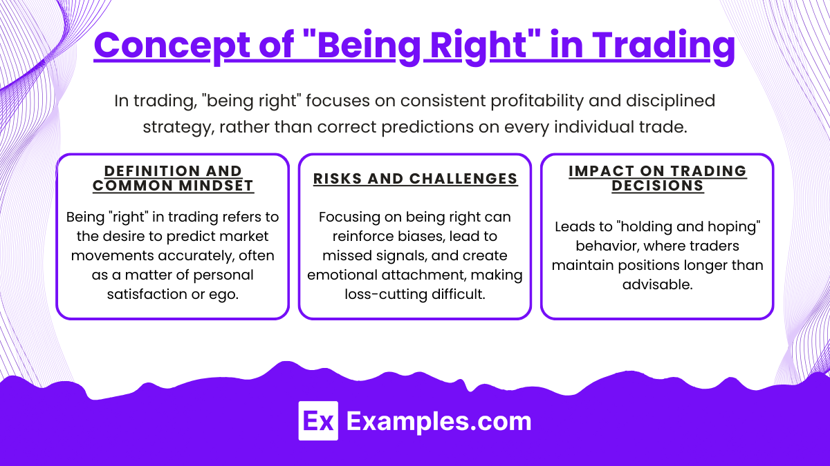 Concept of Being Right in Trading