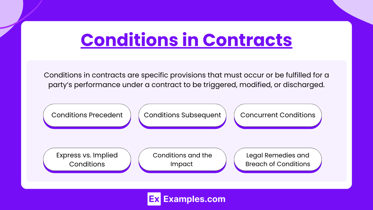 Conditions in Contracts