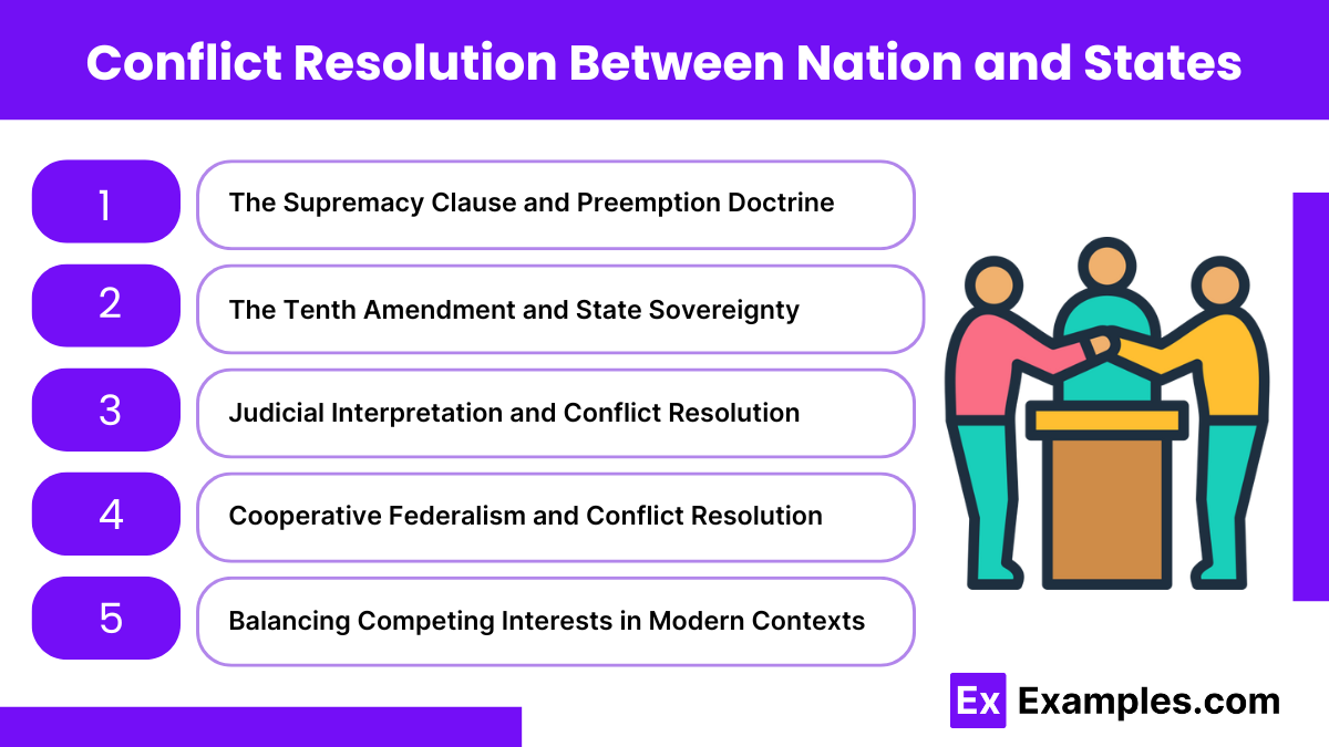 Conflict Resolution Between Nation and States