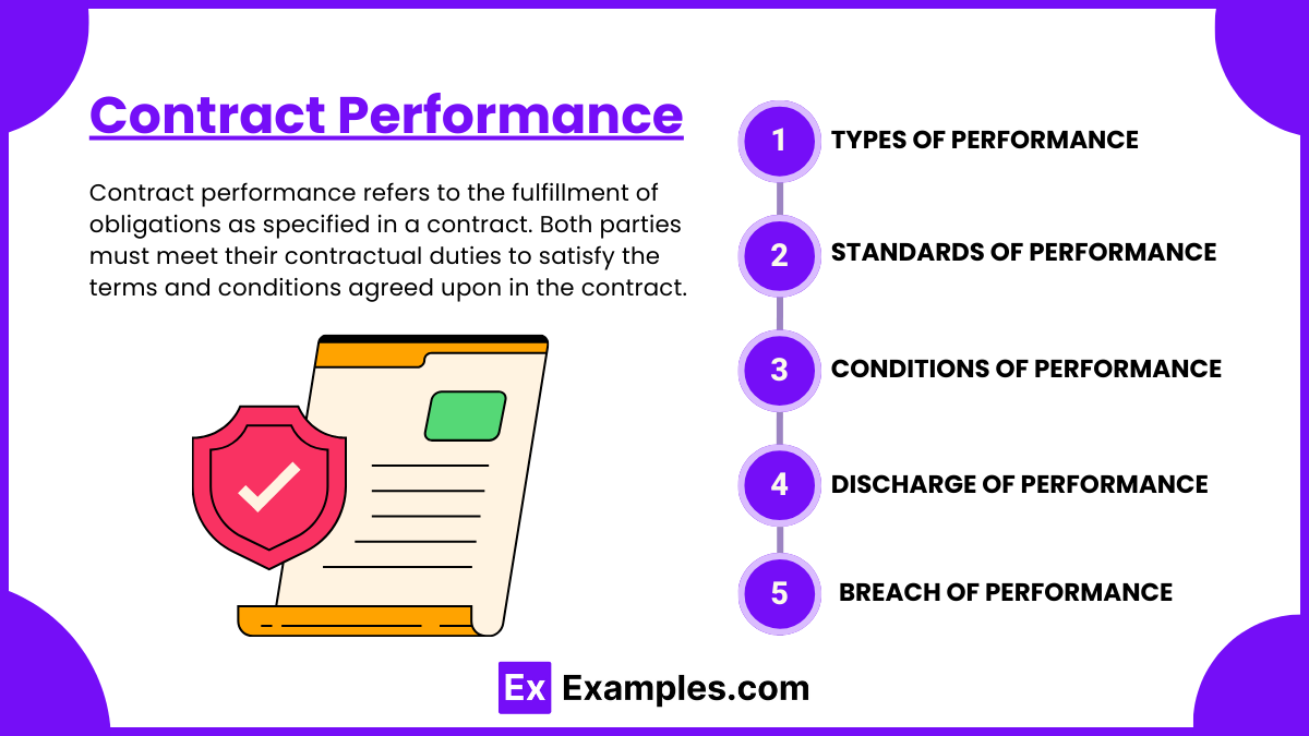 Contract Performance