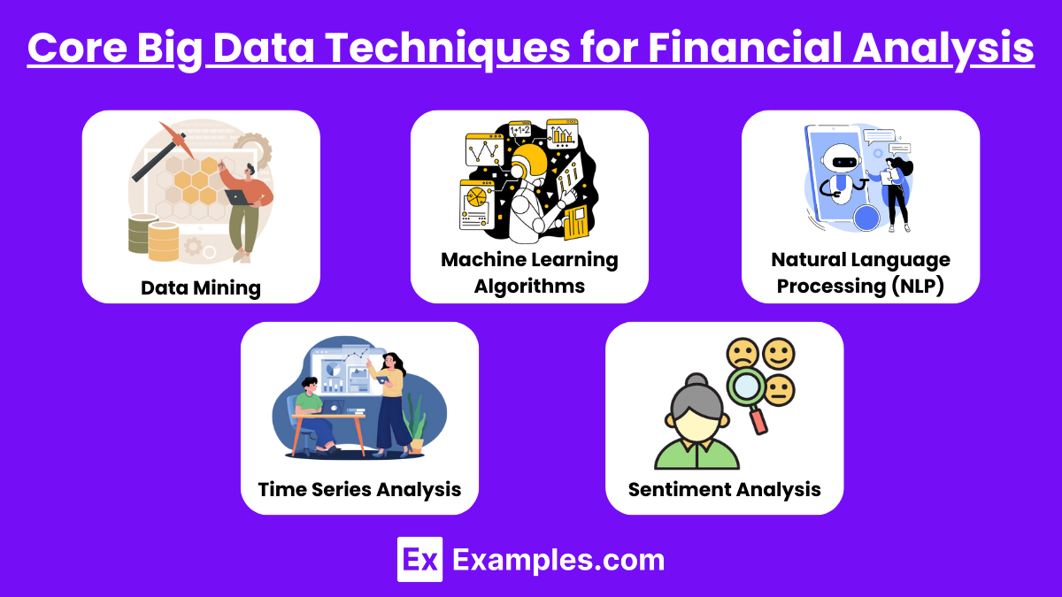 Core Big Data Techniques for Financial Analysis