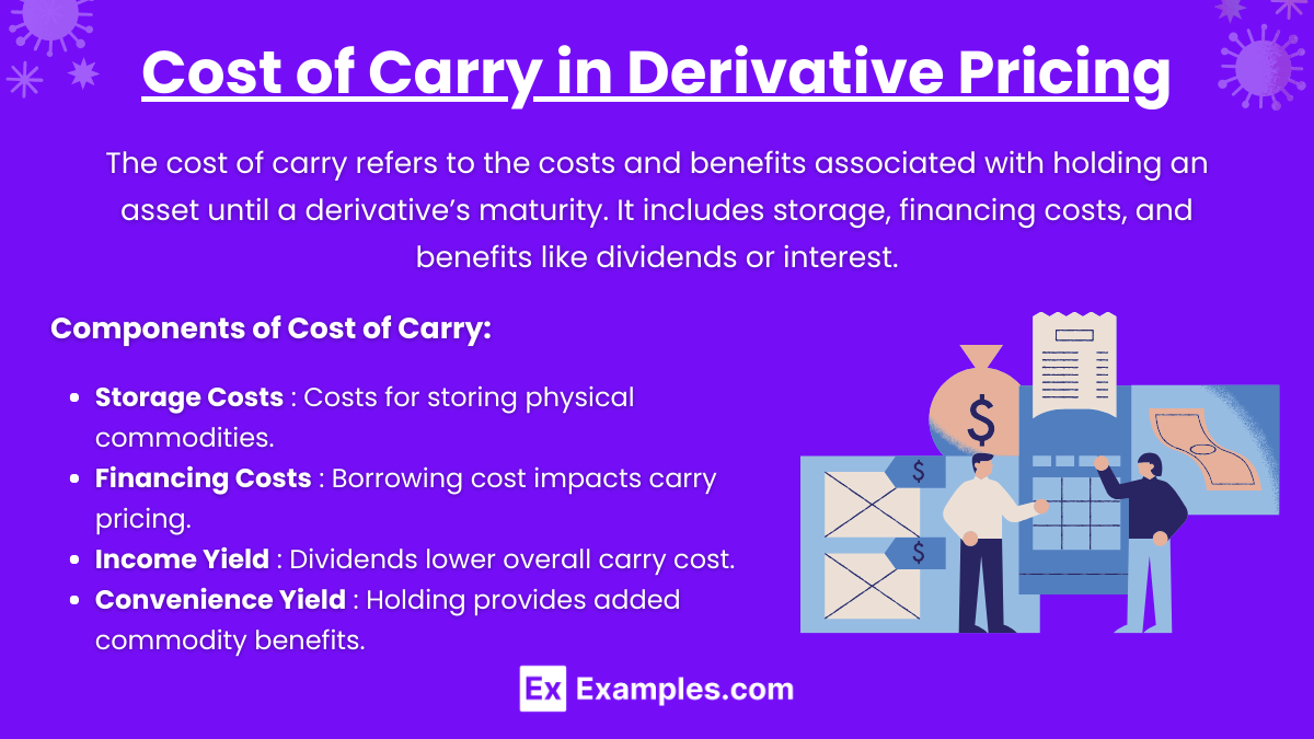 Cost of Carry in Derivative Pricing