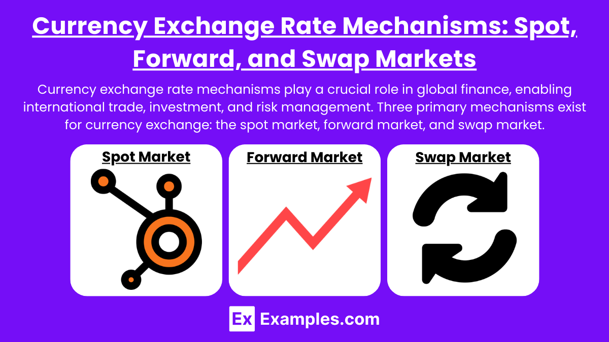 Currency Exchange Rate Mechanisms Spot, Forward, and Swap Markets