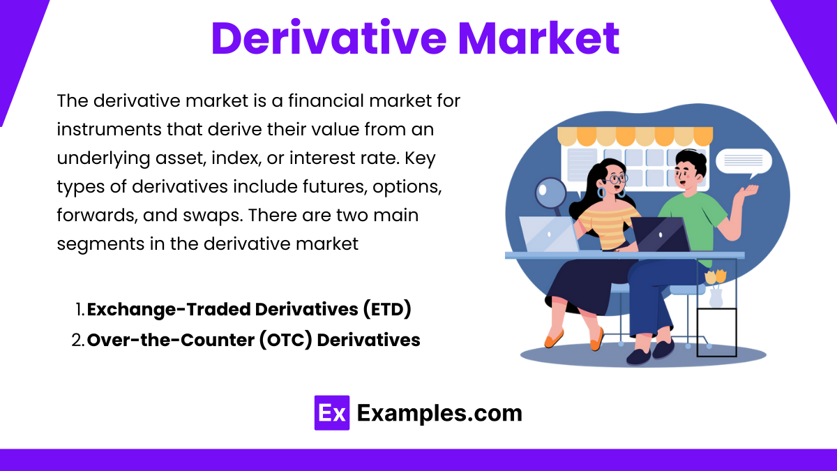 Derivative Market 