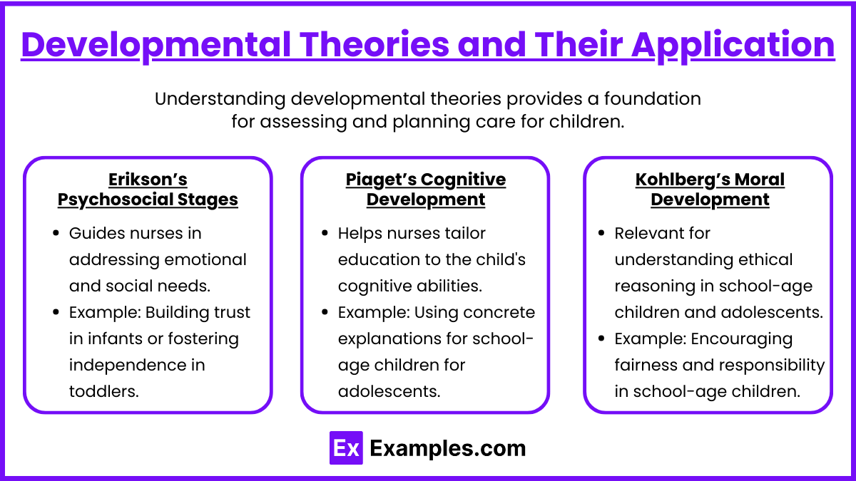 Developmental Theories and Their Application