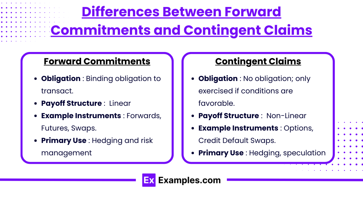 Differences Between Forward Commitments and Contingent Claims