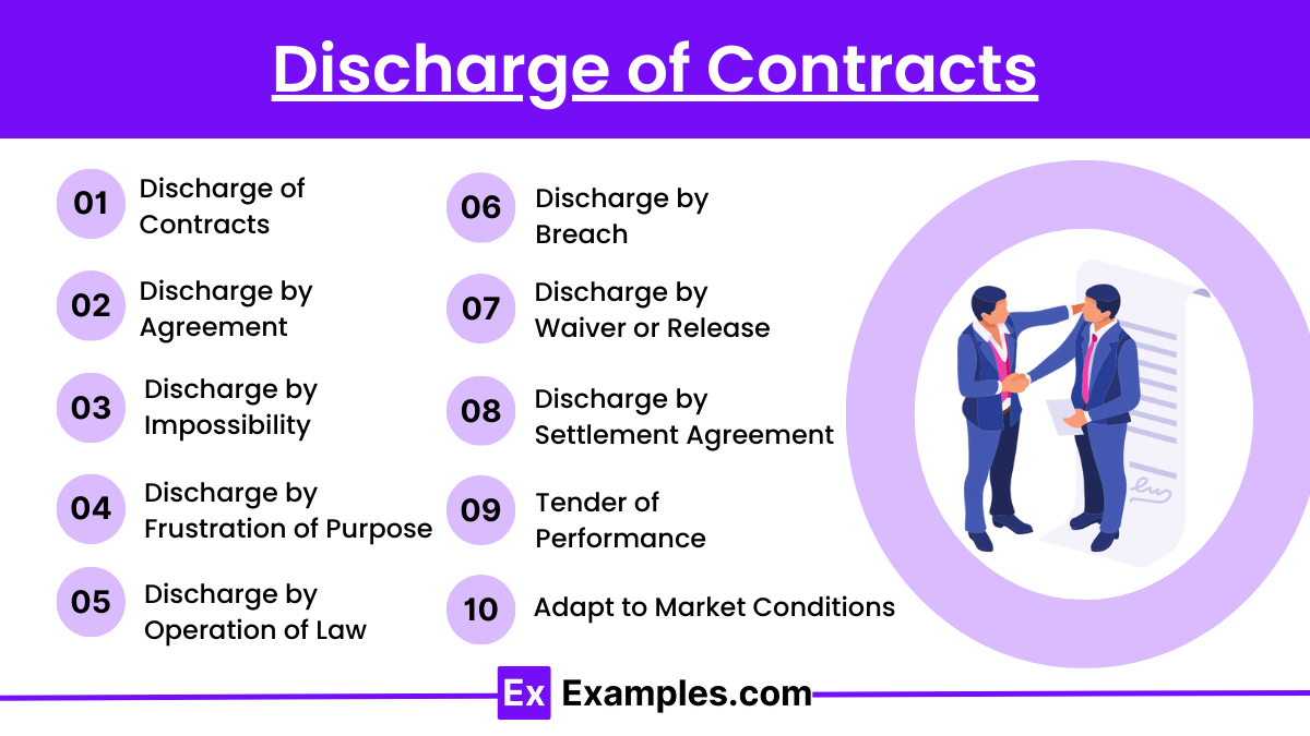 Discharge of Contracts