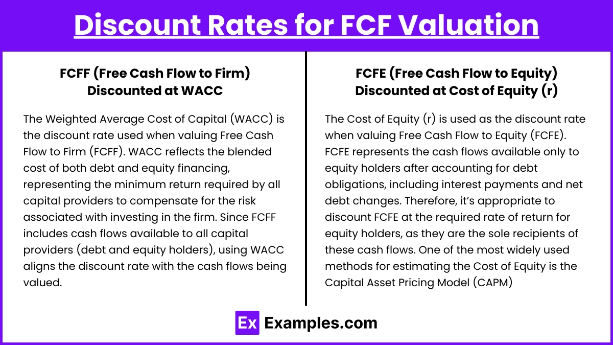 Discount Rates for FCF Valuation