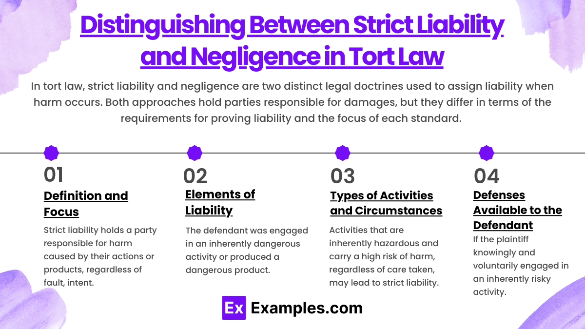 Distinguishing Between Strict Liability and Negligence in Tort Law