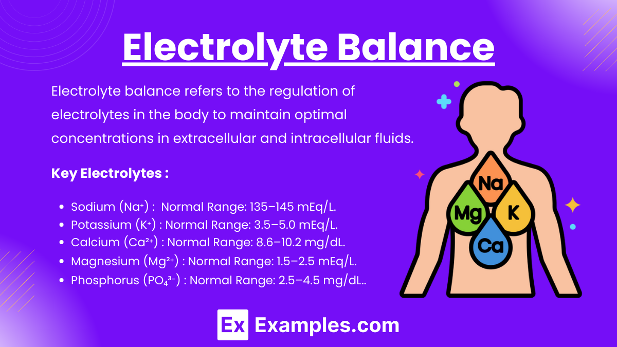 Electrolyte Balance