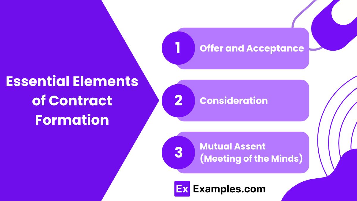 Essential Elements of Contract Formation