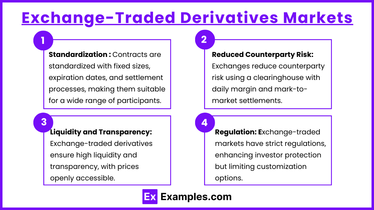 Exchange-Traded Derivatives Markets