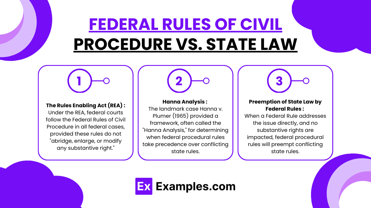 Federal Rules of Civil Procedure vs. State Law