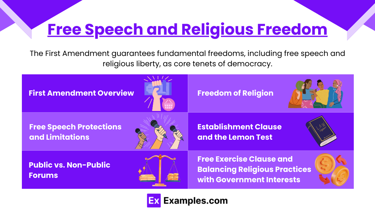 Free Speech and Religious Freedom