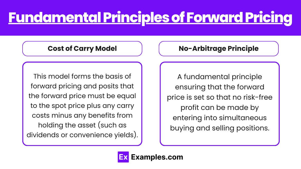 Fundamental-Principles-of-Forward-Pricing.png
