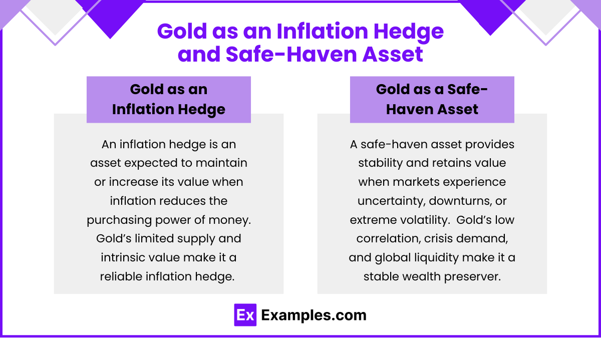 Gold as an Inflation Hedge and Safe-Haven Asset