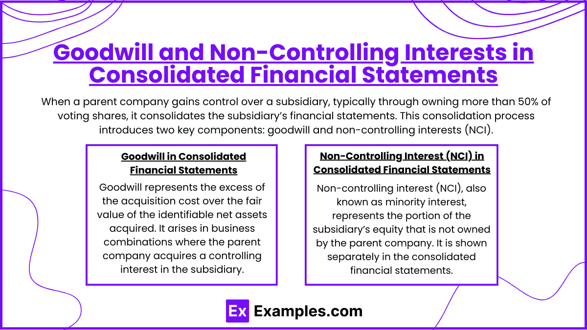 Goodwill and Non-Controlling Interests in Consolidated Financial Statements