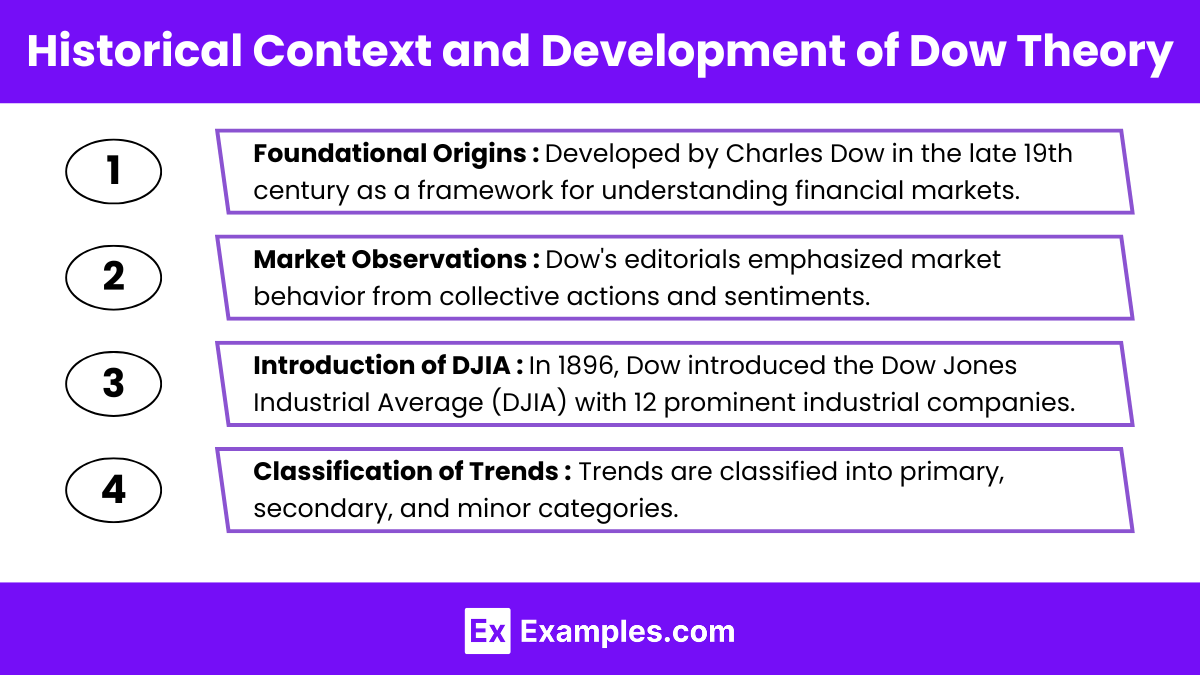 Historical Context and Development of Dow Theory