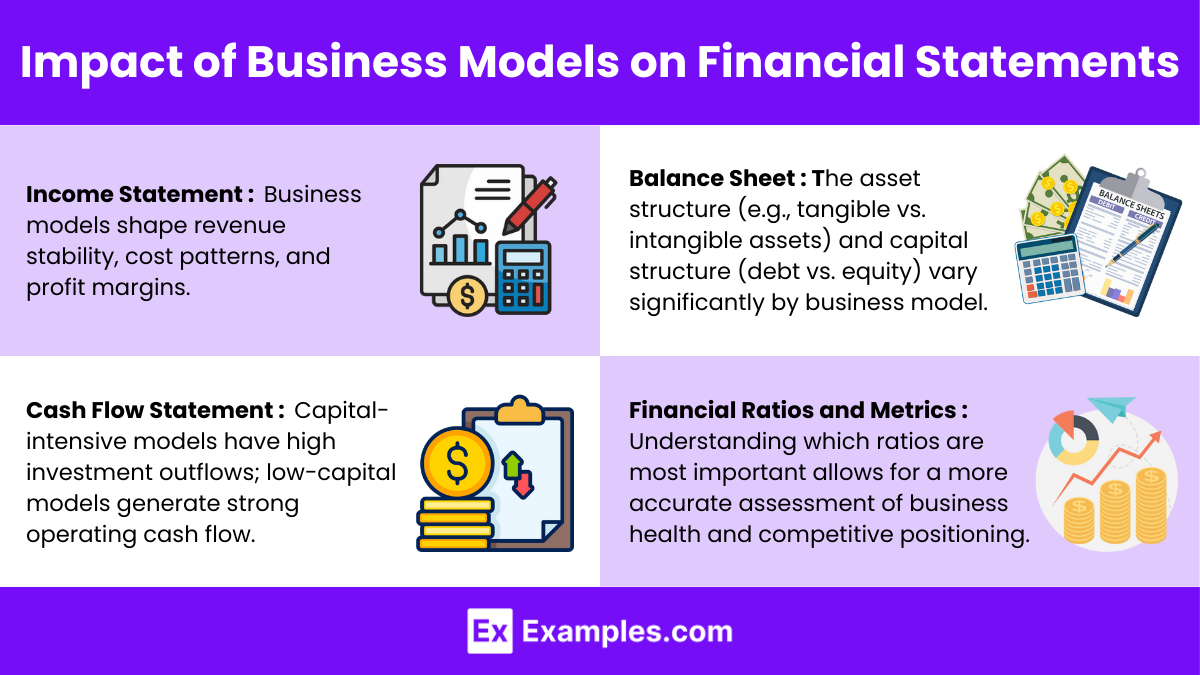 Impact of Business Models on Financial Statements