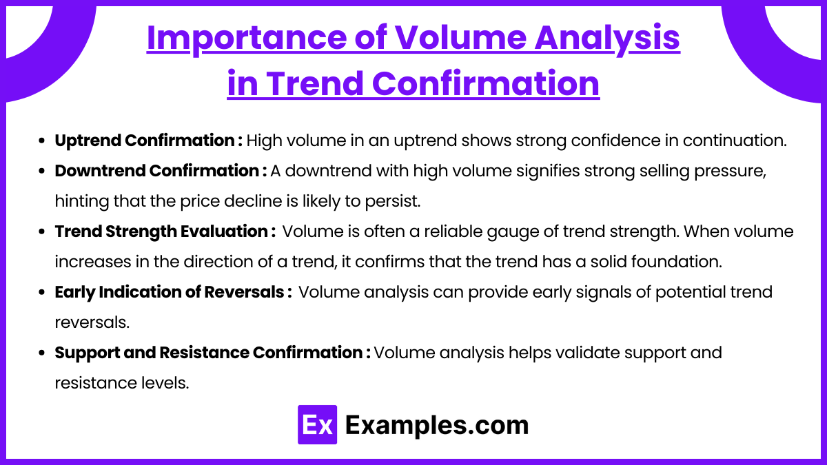 Importance of Volume Analysis in Trend Confirmation