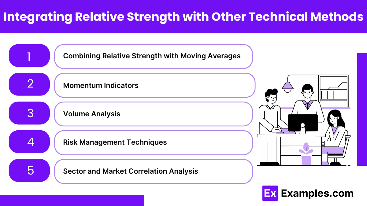 Integrating Relative Strength with Other Technical Methods