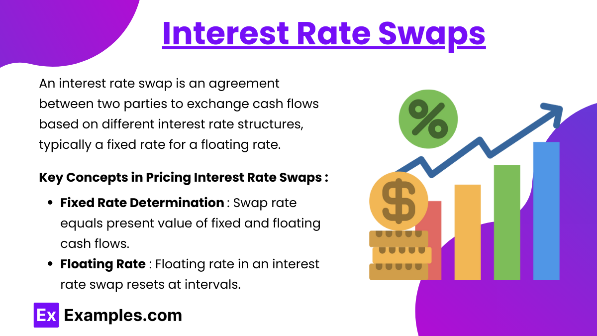 Interest Rate Swaps