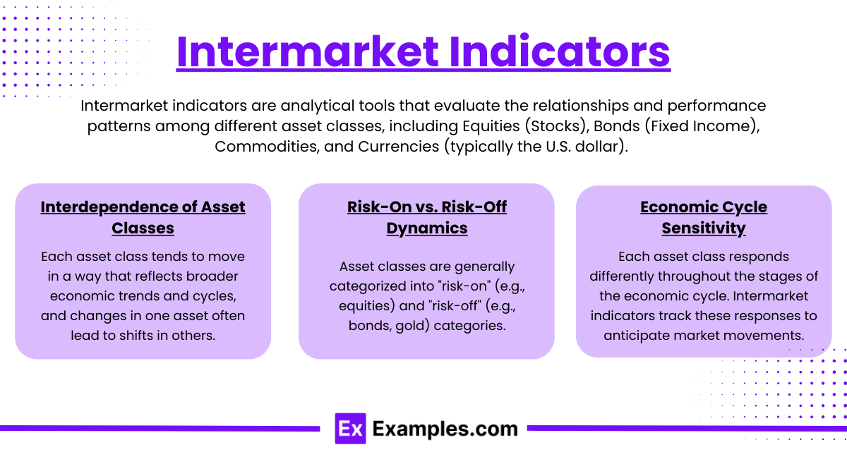 Intermarket Indicators