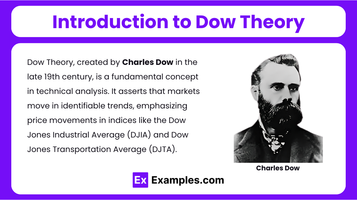 Introduction to Dow Theory 