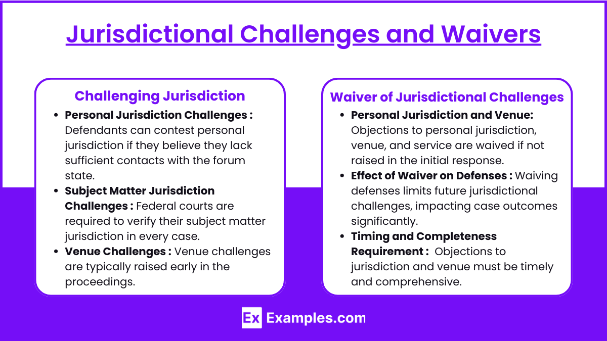 Jurisdictional Challenges and Waivers