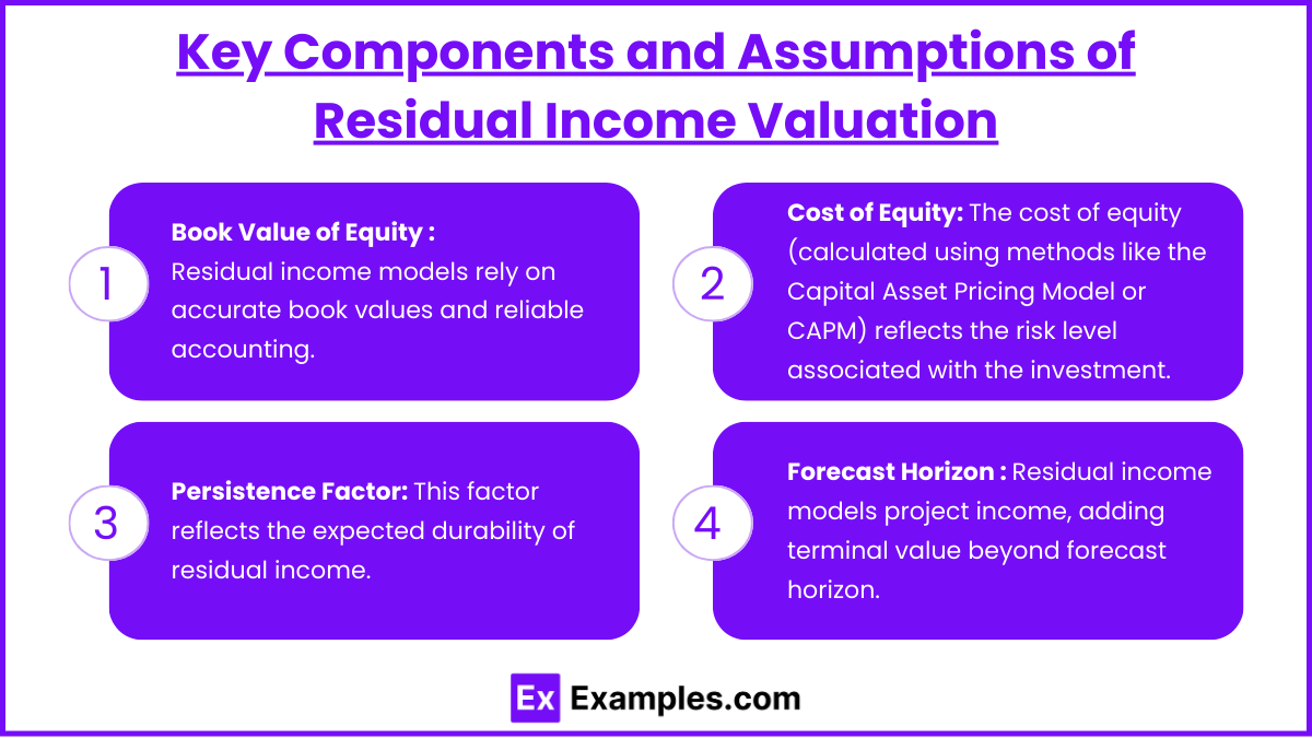 Key Components and Assumptions of Residual Income Valuation