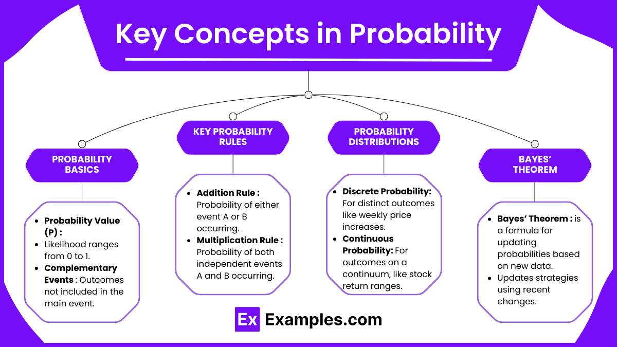 Key Concepts in Probability