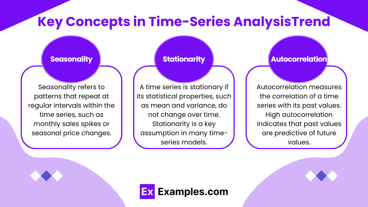 Key Concepts in Time-Series AnalysisTrend