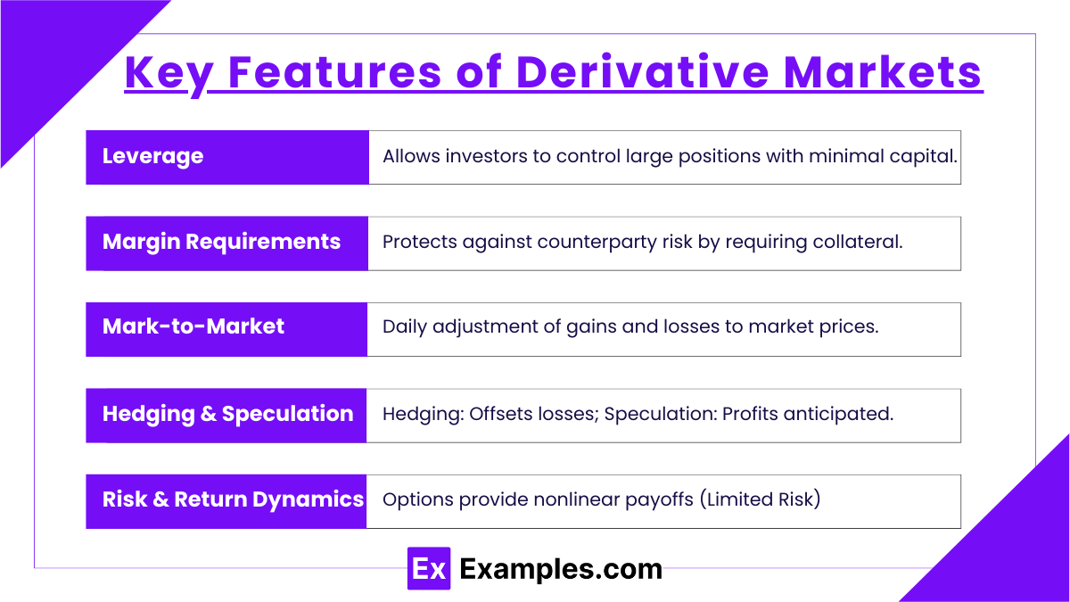 Key Features of Derivative Markets