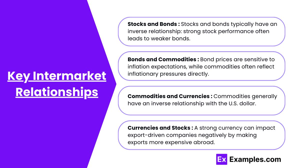 Key Intermarket Relationships