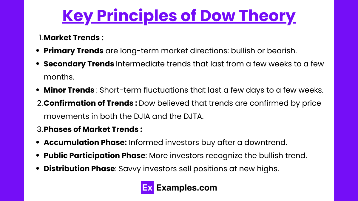 Key Principles of Dow Theory