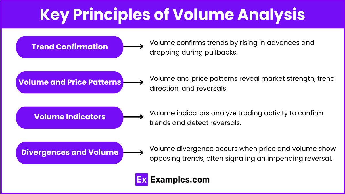 Key Principles of Volume Analysis